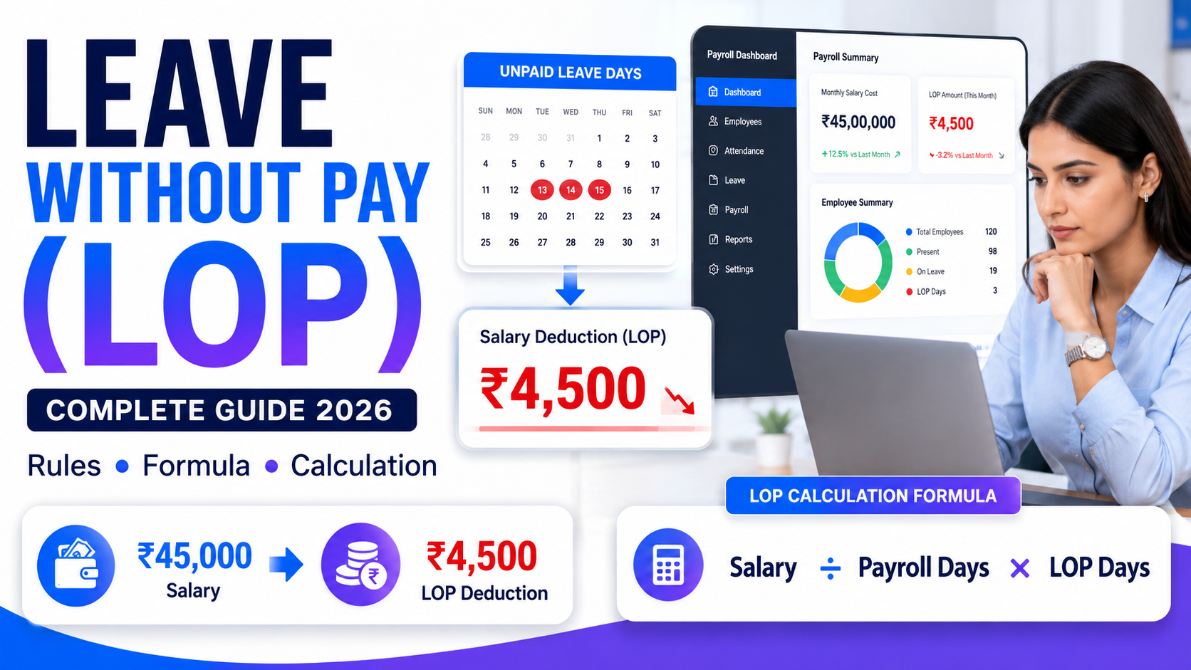 What Is Leave Without Pay (LOP)? Calculation, Rules & Management in HRMS (2026 Guide)