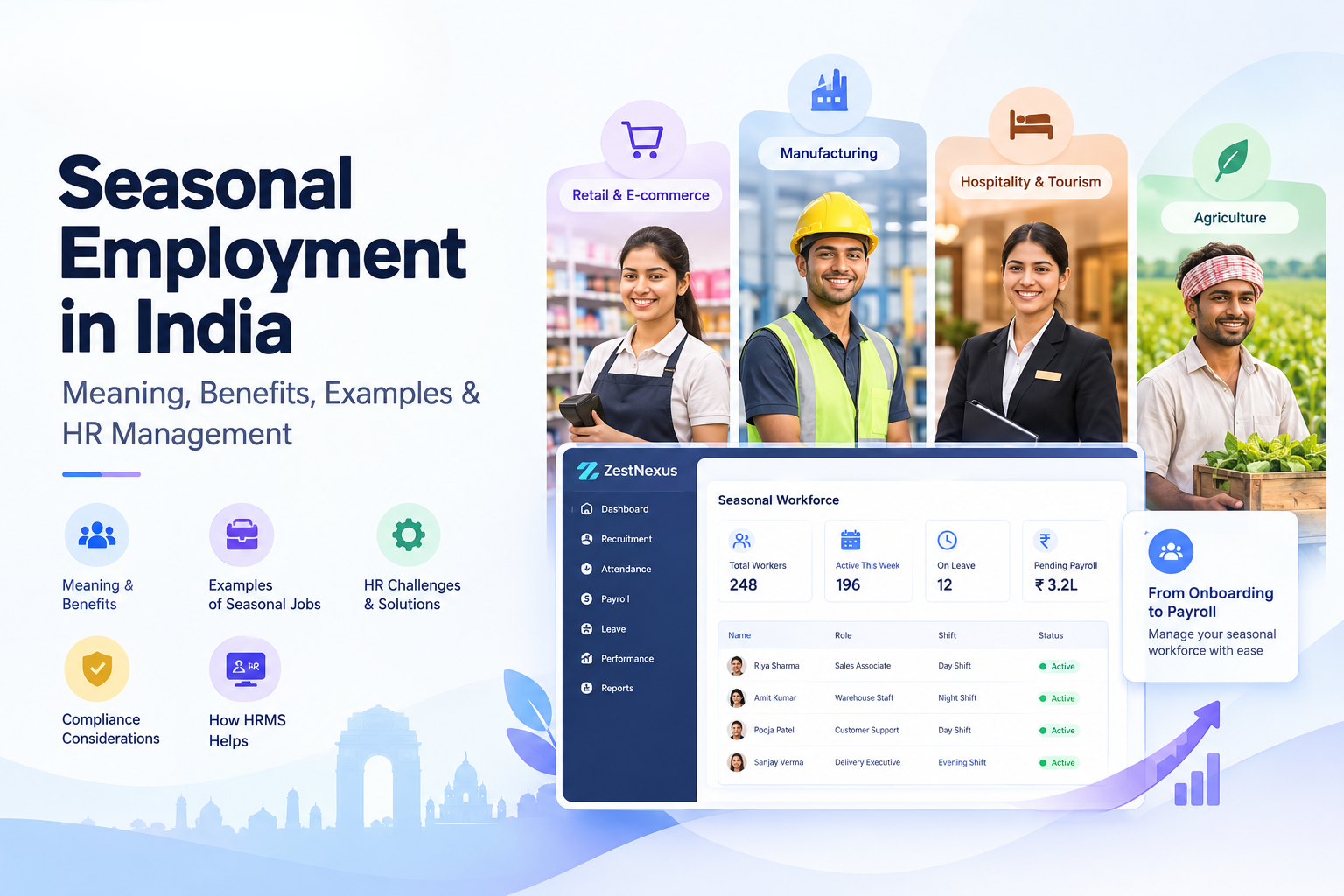 Seasonal Employment in India: Meaning, Benefits, Examples and HR Management