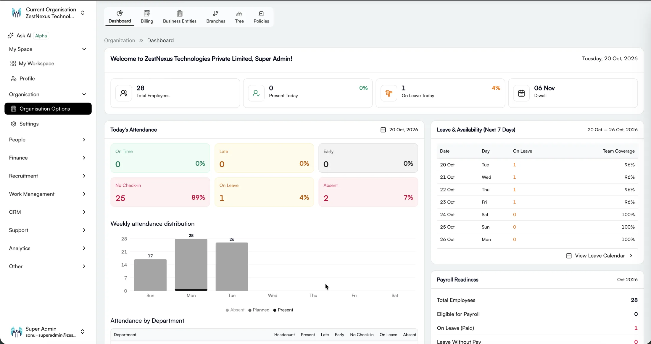 ZestNexus construction workforce operations dashboard showing attendance and payroll readiness