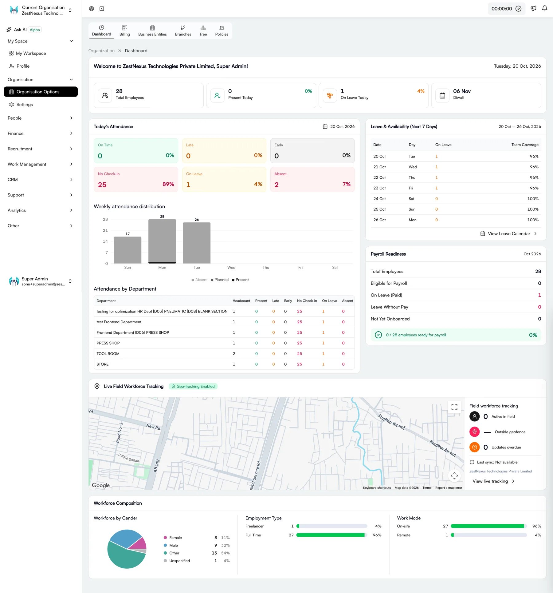 ZestNexus workforce dashboard for distributed security and facility management teams